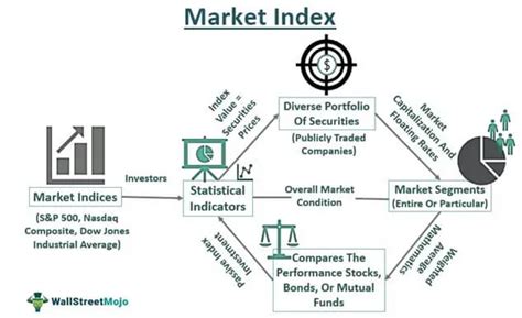 market index|market index website.
